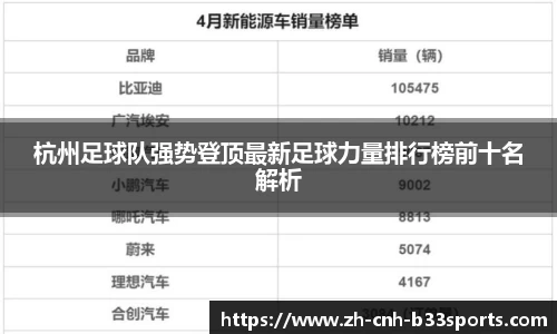 杭州足球队强势登顶最新足球力量排行榜前十名解析